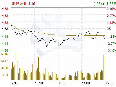 景兴纸业(002067)独立董事关于对公司三届十五