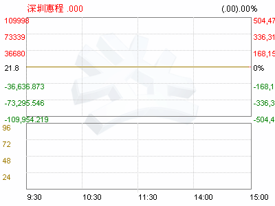 深圳惠程(002168)公司章程(图)-证券频道
