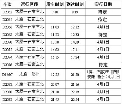 北京铁路局 09年4-6月列车调图信息(图)