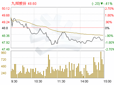 九阳股份(002242)关于变更募集资金投资项目8