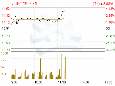 天康生物(002100)2008年度激励基金发放独立