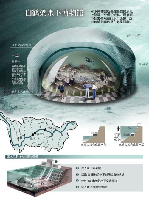 重庆白鹤梁水下博物馆_胡杨制图(点击看大图)