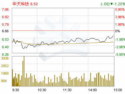 华天科技股票