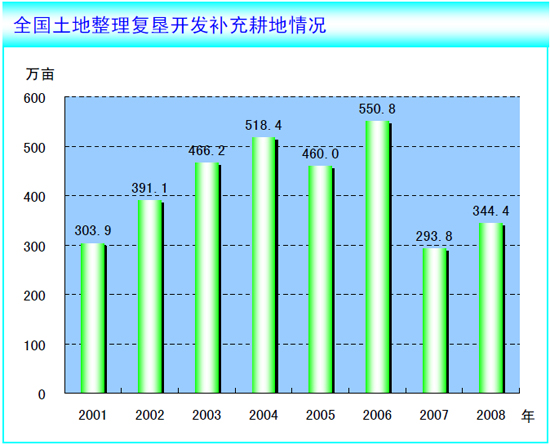 尹郎国土面积人口_加拿大留学 改变大专生命运(3)