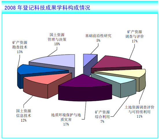 08年国土资源公报公布 耕地面积18.2574亿亩