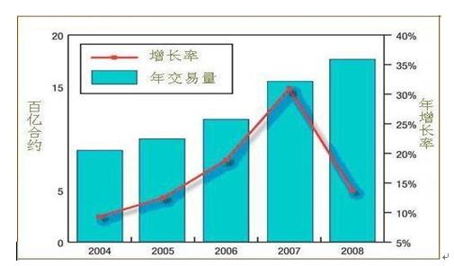 2018经济总量占世界的份额_经济(3)