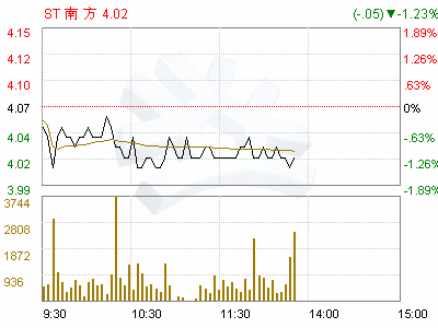 ST南方(000716)限售股份上市流通提示性公告