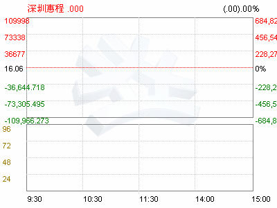 深圳惠程(002168)股票交易异常波动公告(图)-证