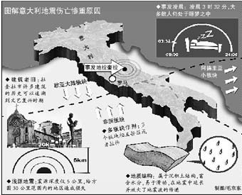 意大利省人口_意大利人口分布图(3)