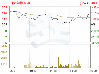 山大华特(000915)关于办公地址名称和门牌号码