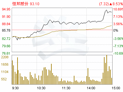 09经济预测_十经济学家预测2010年9月份宏观经济数据(3)