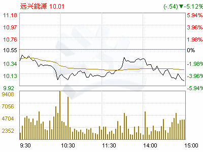 能源与人口关系_从能源看 崛起(3)