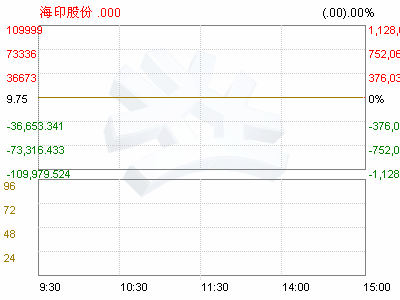 海印股份(000861)中信建投证券有限责任公司关