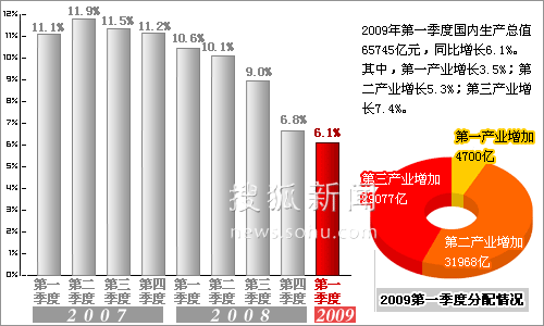 gdp更改_震撼 40年城市GDP变化动画,共和国的青春呼啸而过