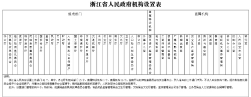 浙江机构改革对接大部制 省政府机构改革昨启动