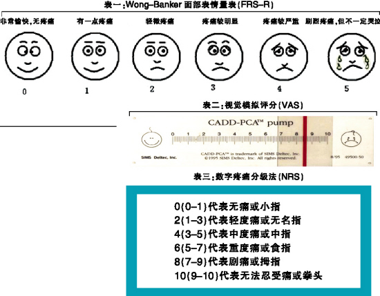 疼痛评估不可千篇一律 3种方法可正确评估疼痛