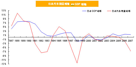 2009年中国宏观经济形势分析