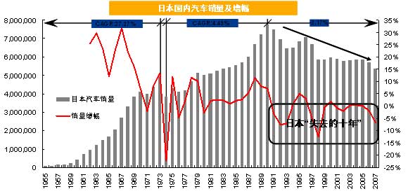 2009年中国宏观经济形势分析