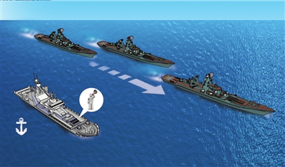 ʽйͧԵݶӴӼĽǰͨ