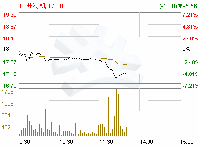 人口买卖网_京东曝手机更改密码漏洞 他人账户随便看