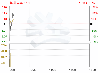 第六届人口普查_第六次全国人口普查(2)