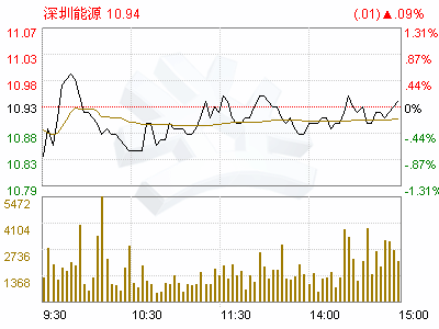 深圳能源(000027)关于出售持有的韶能股份股