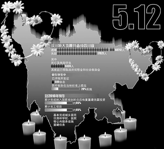 5.12汶川地震一周年(组图)