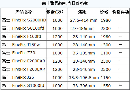 数码相机报价单，探索市场，选择最适合您的摄影工具