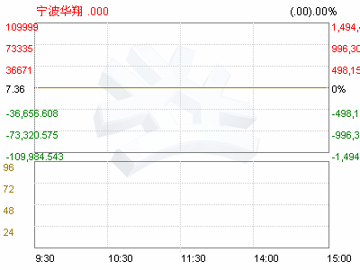 华翔(002048)2008年度股东大会法律意见书(图