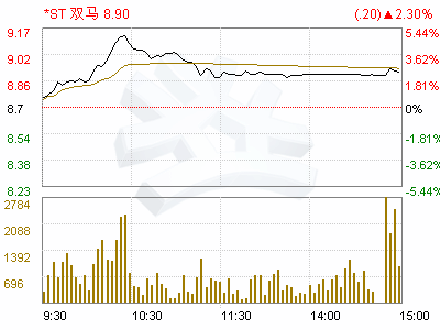 000935*ST双马关于拉法基瑞安水泥有限公司对