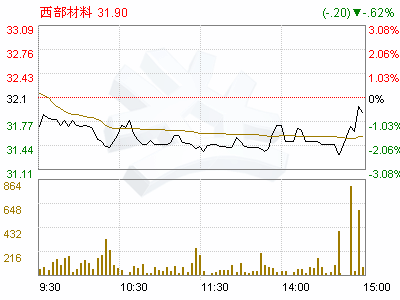 部材料(002149)2008年度非公开发行A股股票方