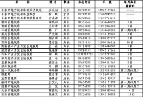 长春地方税务局公布19个"一把手"手机号(图)