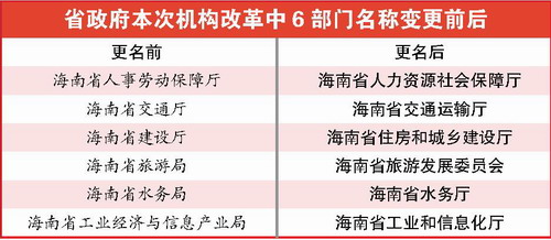 海南省政府进行机构改革 六部门启用新名称(图