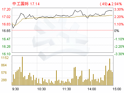 中工国际(002051)北京市金诚同达律师事务所关