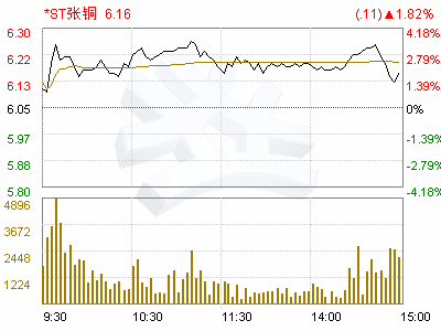 张家港的gdp有没有包括沙钢的_植根小微特色,铸就小而美农商行 张家港行 002839