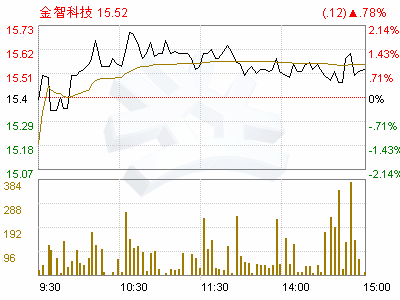 金智科技(002090)2008年度权益分派实施公告