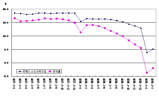 国家统计局就中国经济数据可信度被质疑答问