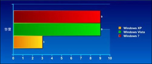 [评测]索尼P新推XP版本 三大系统测试对比