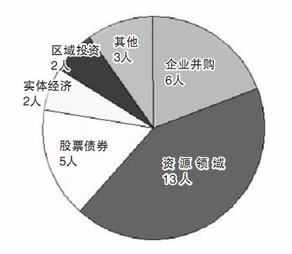 中国人口争论_中国地图(3)