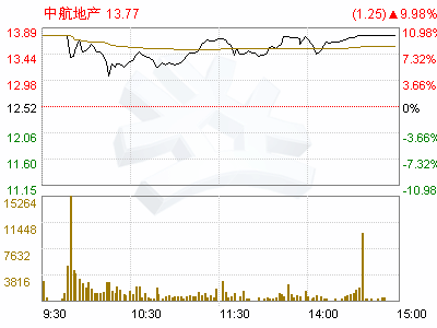 中航地产(000043)股票交易异常波动公告(图)-证