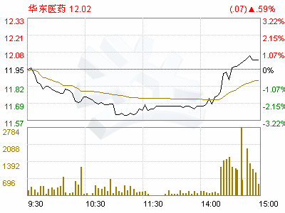 第六届人口普查_第六次全国人口普查(2)