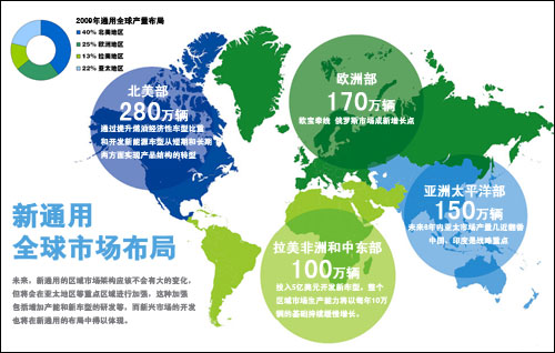 亚太区产量5年后翻番 新通用全球布局解析