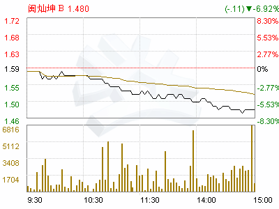 200512闽灿坤B关于控股子公司产品出口退税