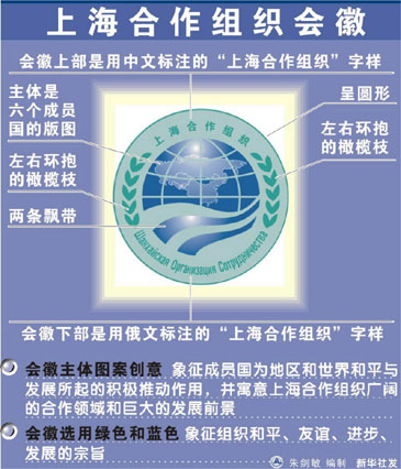2001年6月15日 上海合作组织成立