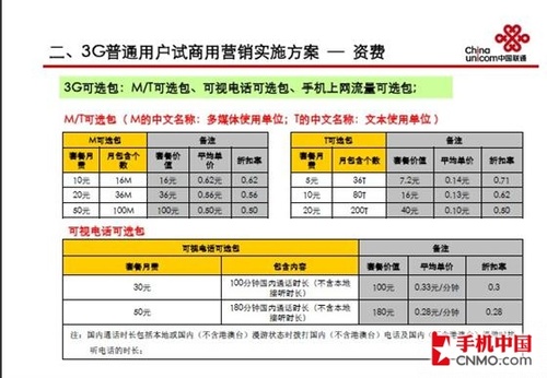 沃的3G初体验!联通186使用小记