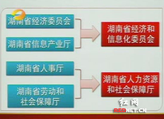 湖南政府机构改革方案公布 政府组织架构出炉