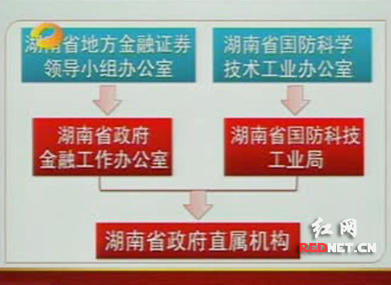 湖南政府机构改革方案公布 政府组织架构出炉