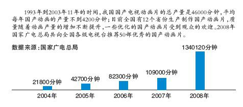 经济效益_... 生活垃圾处理经济效益分析