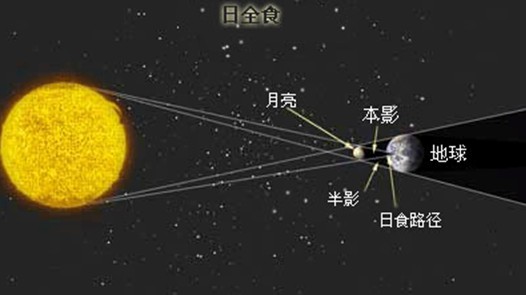 月亮和太阳同时出现
