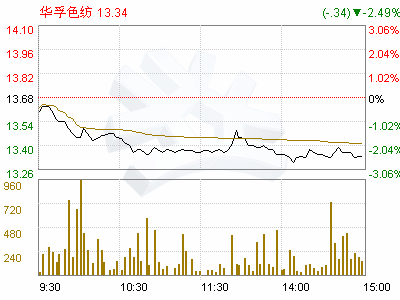 华孚色纺(002042)关于变更公司名称的公告(图